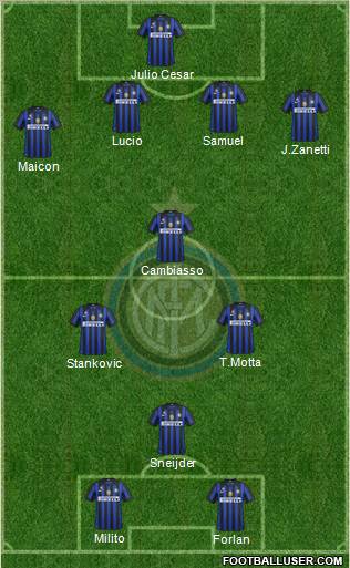 F.C. Internazionale Formation 2011