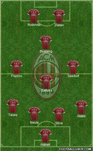 A.C. Milan Formation 2011