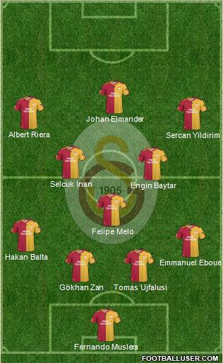 Galatasaray SK Formation 2011