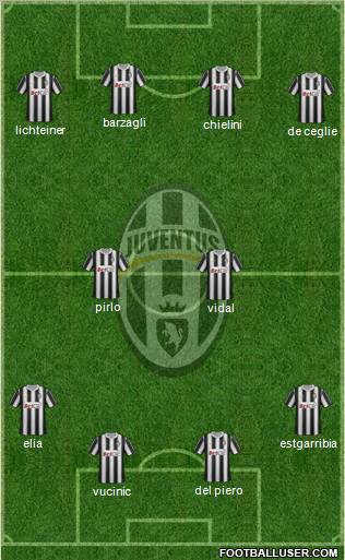Juventus Formation 2011