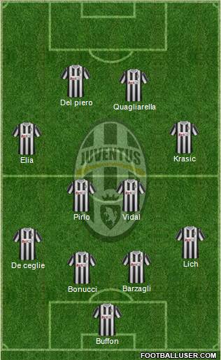 Juventus Formation 2011