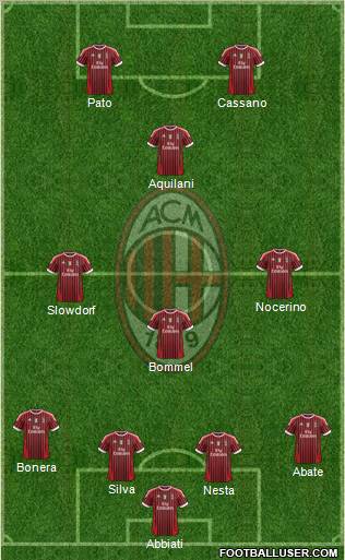 A.C. Milan Formation 2011