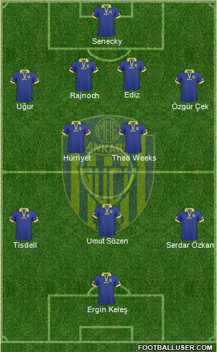 MKE Ankaragücü Formation 2011