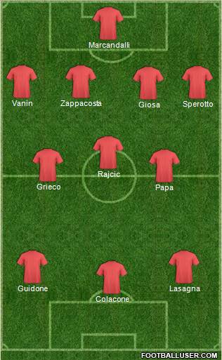 Dream Team Formation 2011