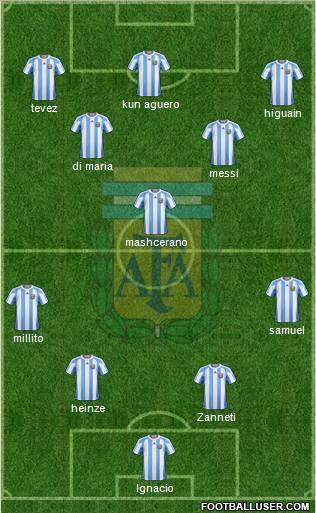 Argentina Formation 2011