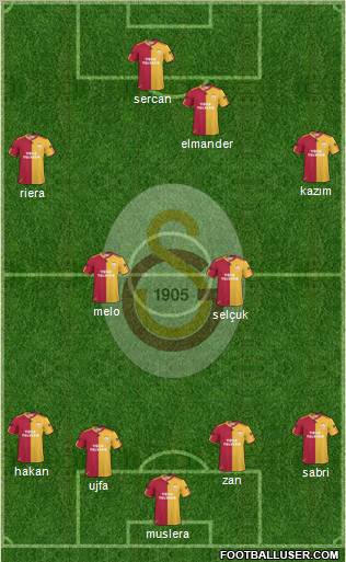 Galatasaray SK Formation 2011