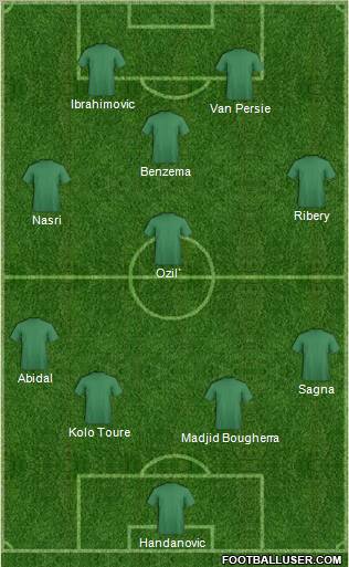 Dream Team Formation 2011
