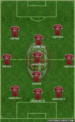 A.C. Milan Formation 2011