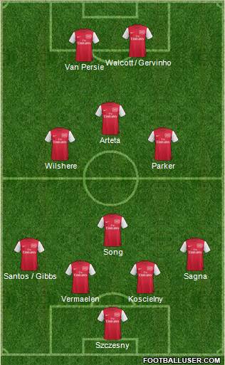 Arsenal Formation 2011