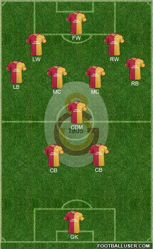 Galatasaray SK Formation 2011