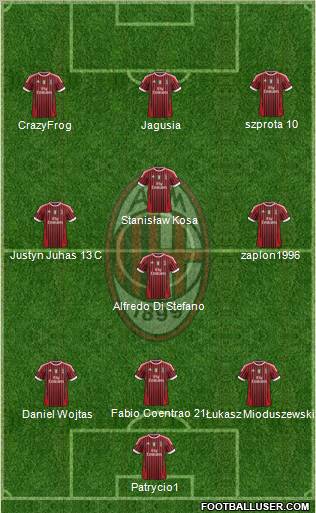 A.C. Milan Formation 2011