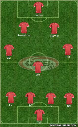Austria Formation 2011