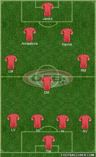 Austria 4-3-2-1 football formation