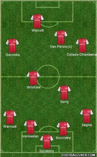 Arsenal Formation 2011
