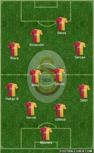 Galatasaray SK Formation 2011