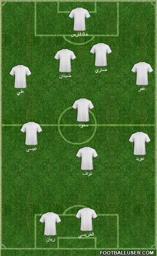 Champions League Team Formation 2011