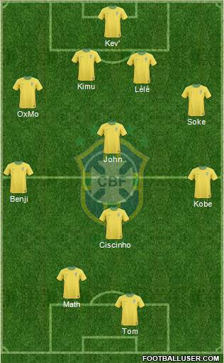 Brazil Formation 2011