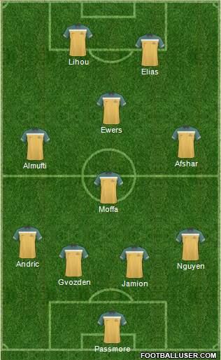 Australia Formation 2011