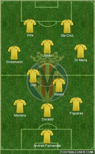 Villarreal C.F., S.A.D. Formation 2011