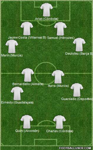 Champions League Team Formation 2011