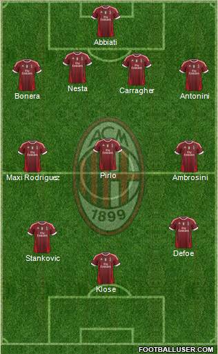 A.C. Milan Formation 2011