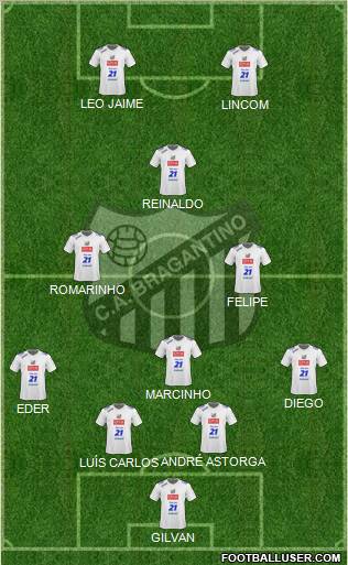 CA Bragantino Formation 2011