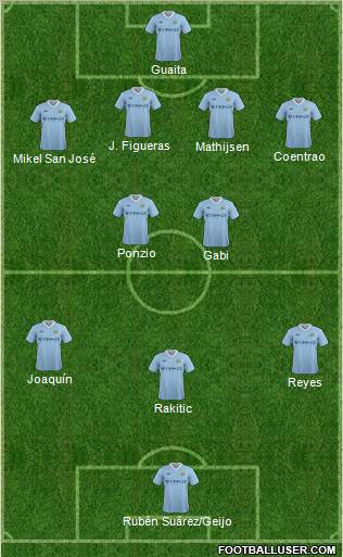 Manchester City Formation 2011