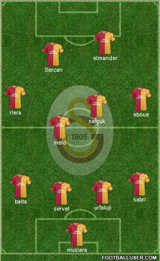 Galatasaray SK Formation 2011