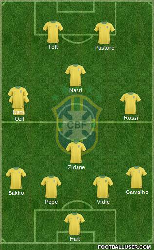 Brazil Formation 2011
