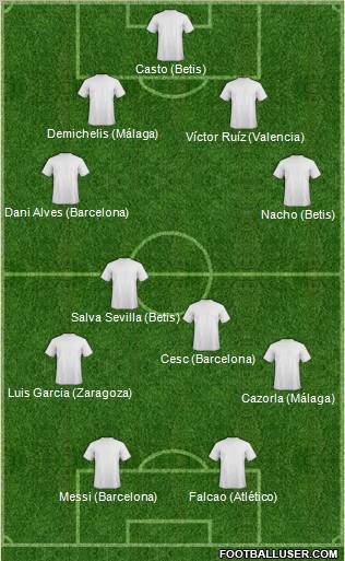 Champions League Team Formation 2011