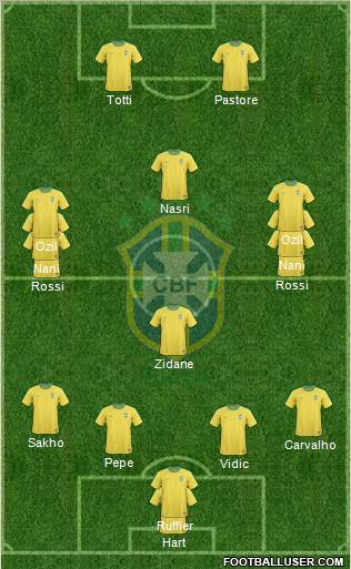 Brazil Formation 2011