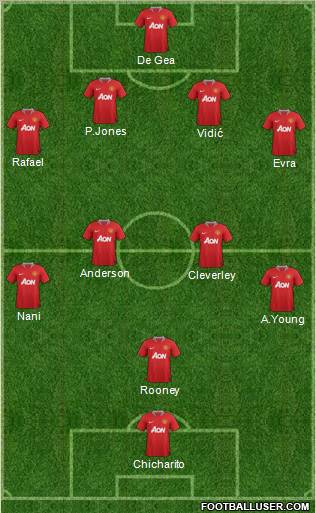 Manchester United Formation 2011
