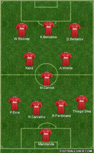 Manchester United Formation 2011