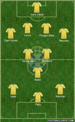 Brazil 4-3-3 football formation