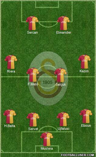 Galatasaray SK Formation 2011