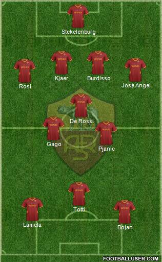 AS Roma Formation 2011