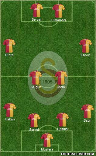 Galatasaray SK Formation 2011