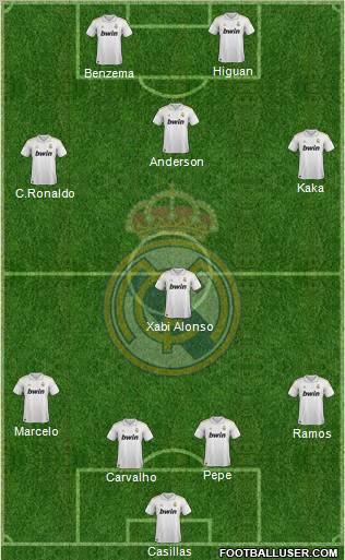 Real Madrid C.F. Formation 2011
