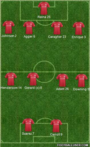 Liverpool Formation 2011