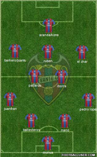 Levante U.D., S.A.D. Formation 2011