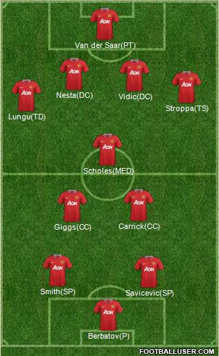 Manchester United Formation 2011