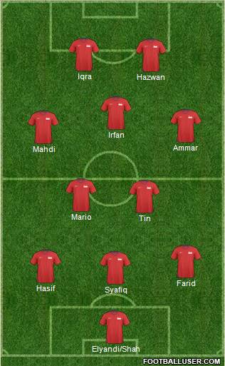Singapore Formation 2011