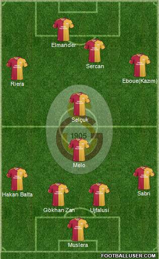 Galatasaray SK Formation 2011