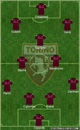 Torino football formation