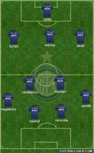F.C. Internazionale Formation 2011