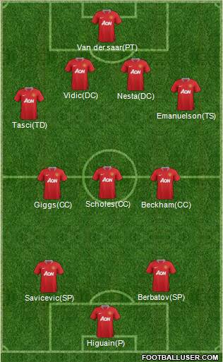 Manchester United Formation 2011