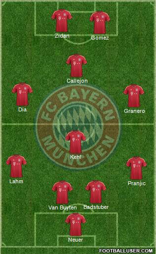 FC Bayern München Formation 2011