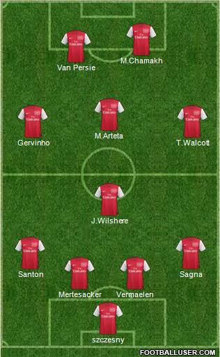 Arsenal Formation 2011