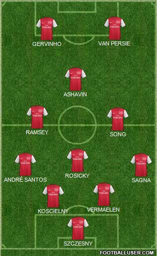 Arsenal Formation 2011