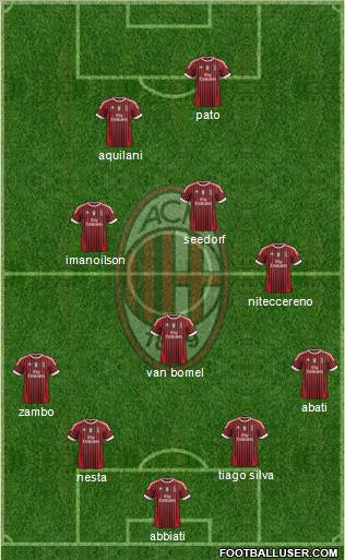 A.C. Milan Formation 2011